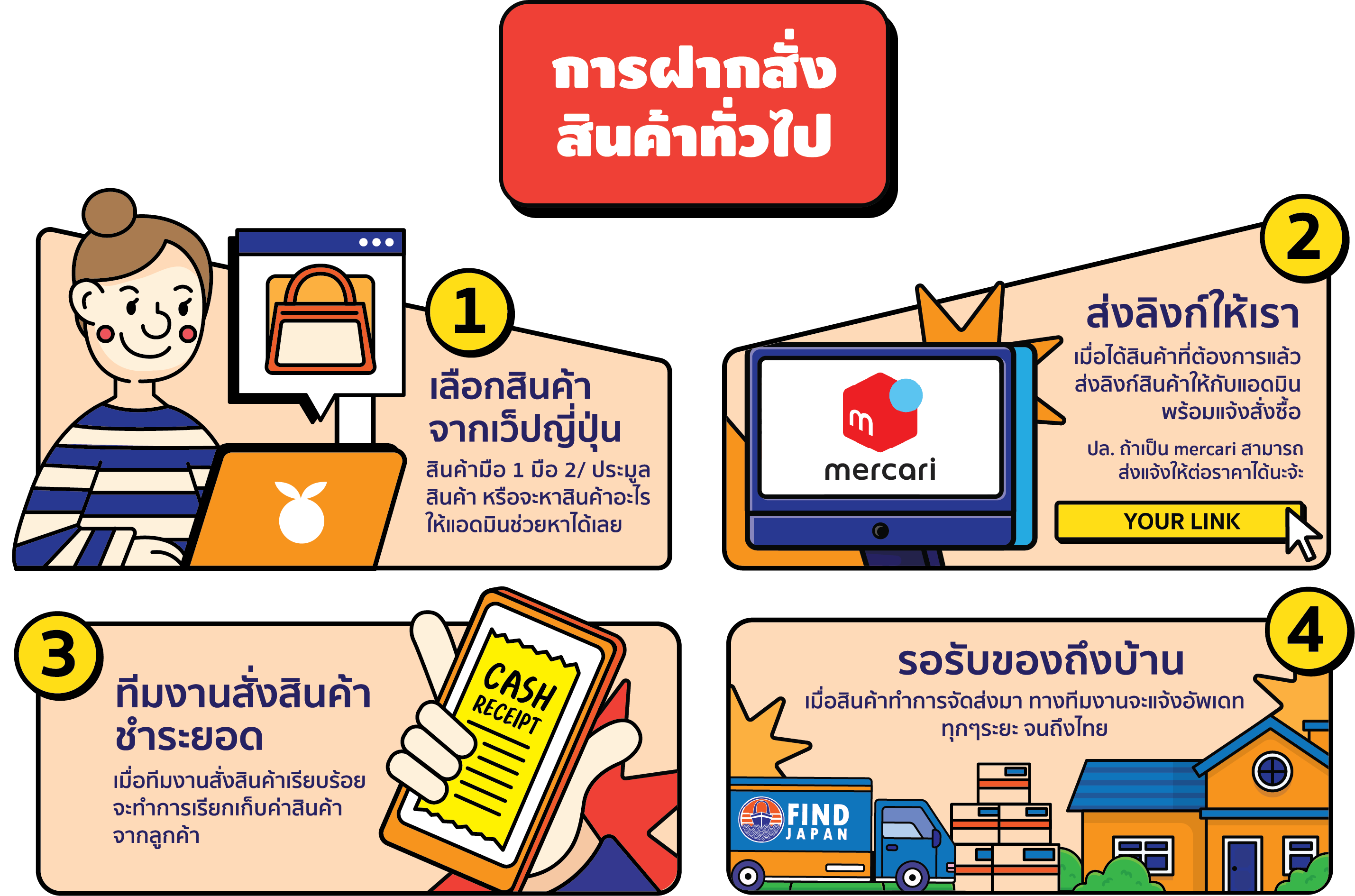 การฝากสั่งสินค้าทั่วไป