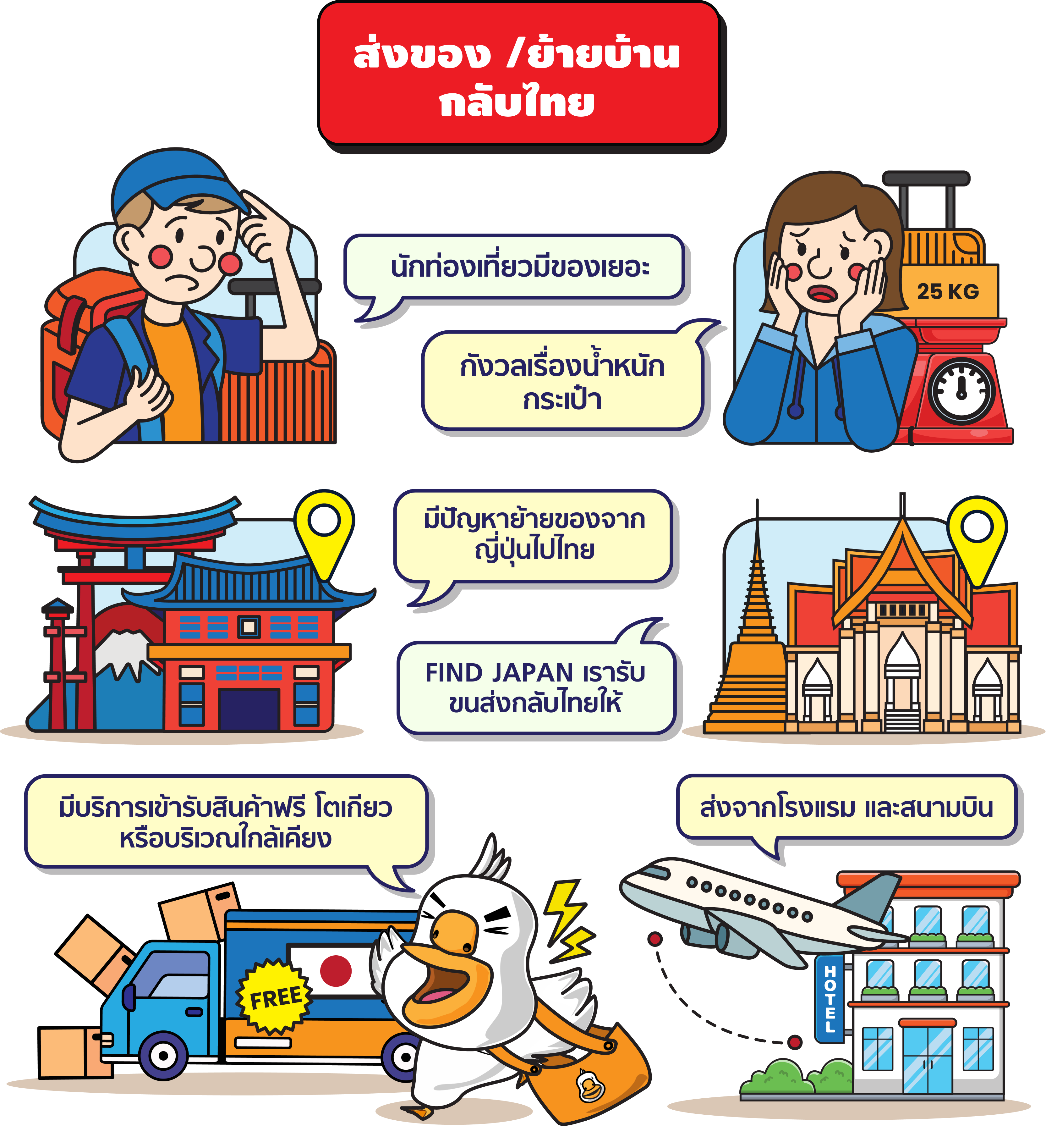 ส่งของ / ย้ายบ้าน กลับไทย